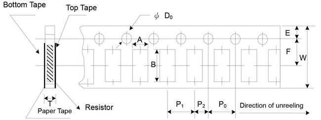 Paper Tape Specifications (PWR)